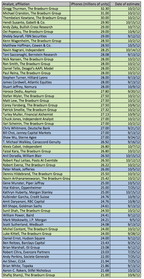 iphone-ests-q4-2012