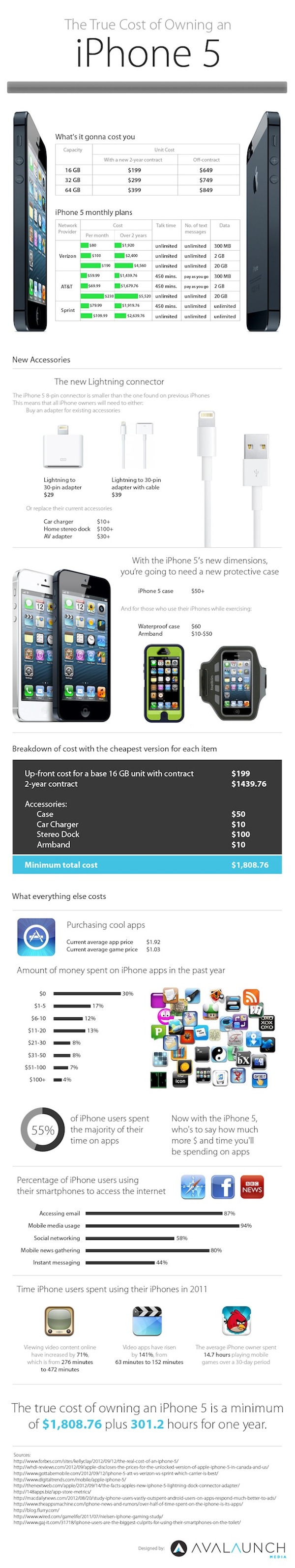 iPhone 5: i costi in una infografica 