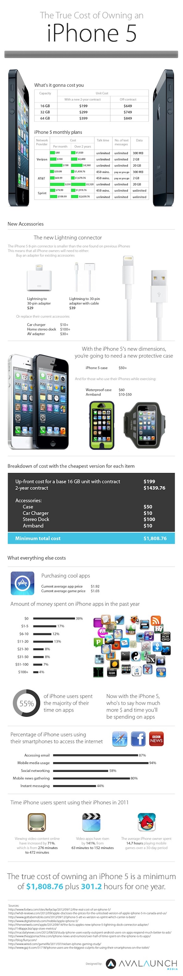 iphone5-true-cost