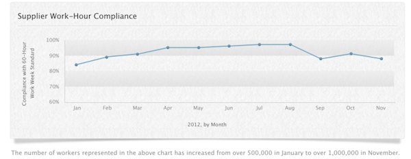 apple-supplier-responsbility-dec-2012