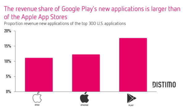 app-store-rev-google-play-600×360