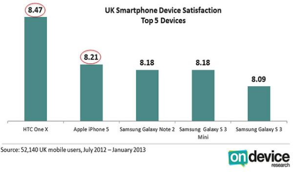 ondevice-research-uk