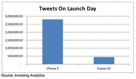 13.03.27-Twitter_Analysis