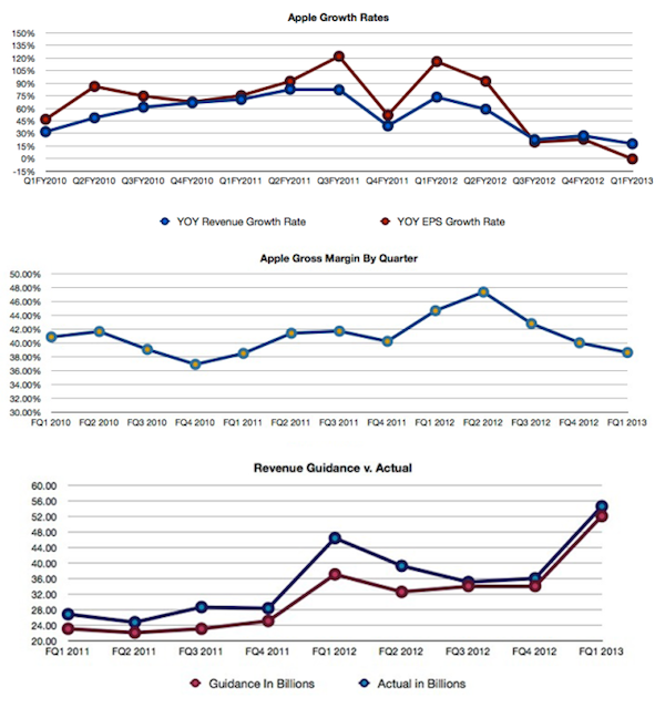 revenue-eps-growth-rates1