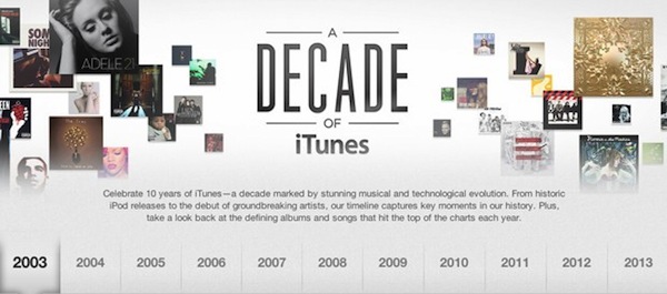 iTunes Store: 10 anni in una timeline 