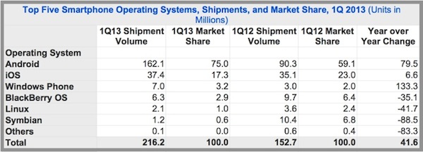 idc-130516