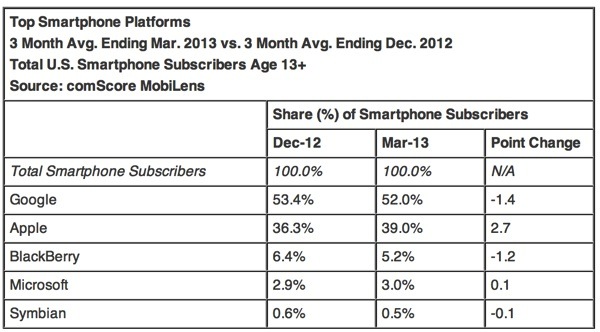 topsmartphoneplatforms