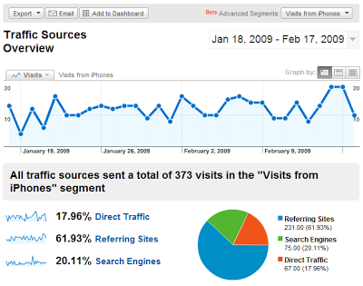 google_analytics