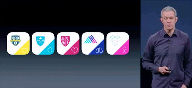 researchkit