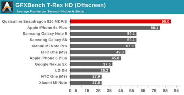 Snapdragon 820