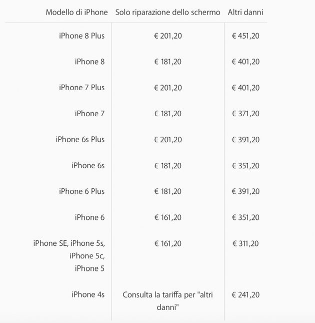 Quanto costerà riparare l'iPhone 8? Ecco la tabella