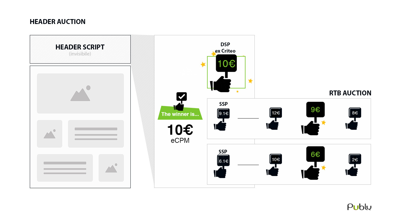 Header Bidding